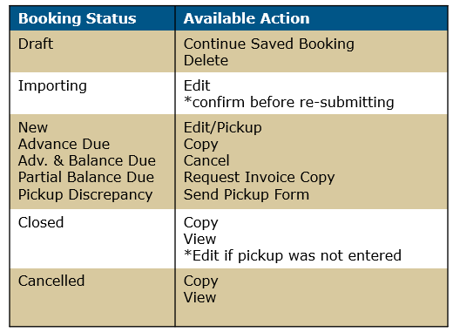 Booking Status - Actions (1).png
